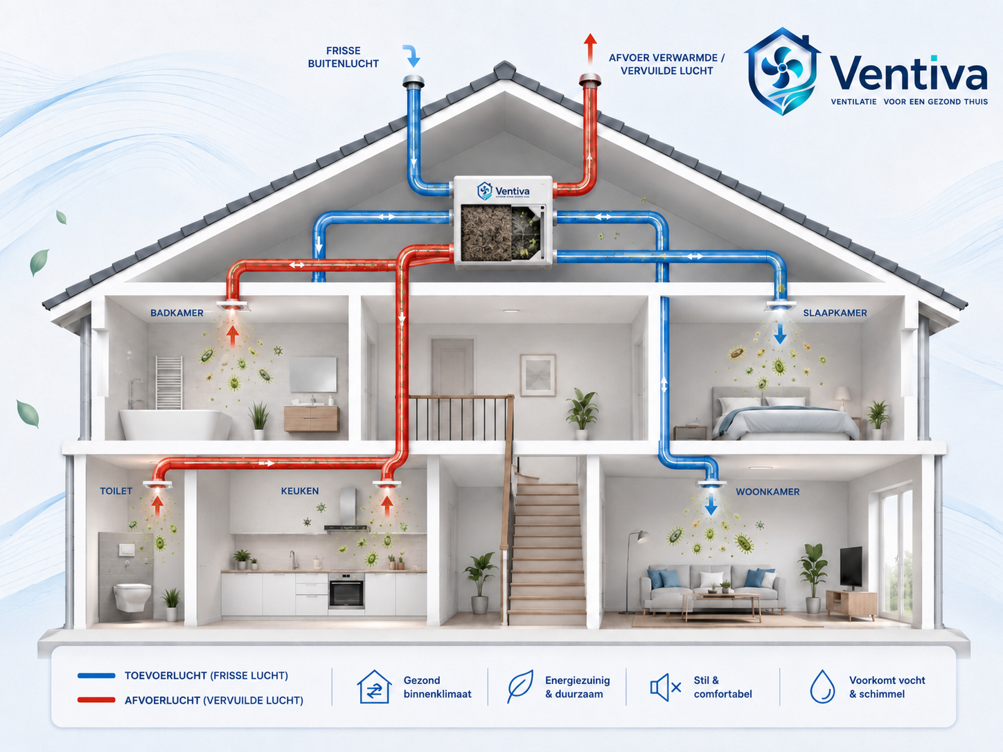 Professionele reiniging van woningventilatie